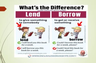 Різниця між Borrow та Lend: Як Правильно Використовувати Терміни?