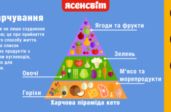 Що дозволено на кето: продукти для ефективної дієти без стресу
