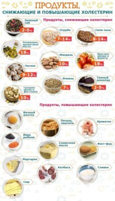 Здорове харчування: що можна їсти при хворій печінці для відновлення?