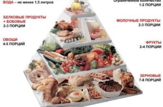 Що можна їсти при цукровому діабеті 2 типу: корисні поради та продукти