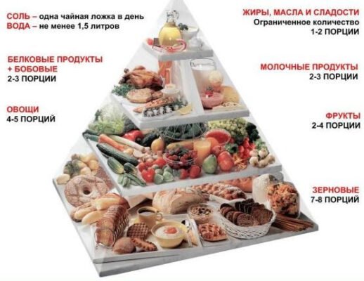 Що можна їсти при цукровому діабеті 2 типу: корисні поради та продукти Що можна їсти при цукровому діабеті 2 типу: корисні поради та продукти