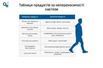 Що не можна їсти при непереносимості лактози: ключові продукти