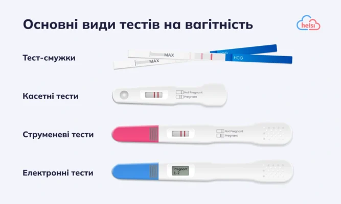 Чи є різниця коли робити тест на вагітність: важливість моменту Чи є різниця коли робити тест на вагітність: важливість моменту