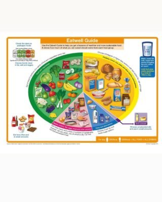 Дієта 4: дозволені продукти та поради щодо харчування Дієта 4: дозволені продукти та поради щодо харчування