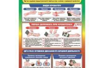 Перша допомога при зупинці дихання: поради та рекомендації