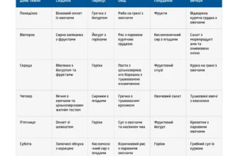 Скільки грам їжі їсти щодня, щоб ефективно схуднути: поради та норми
