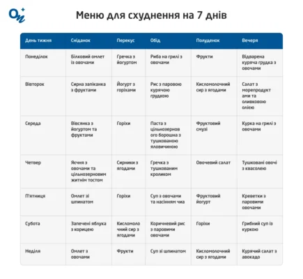 Скільки грам їжі їсти щодня, щоб ефективно схуднути: поради та норми Скільки грам їжі їсти щодня, щоб ефективно схуднути: поради та норми