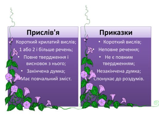 Різниця між прислів’ями та приказками: глибокий аналіз понять Різниця між прислів’ями та приказками: глибокий аналіз понять