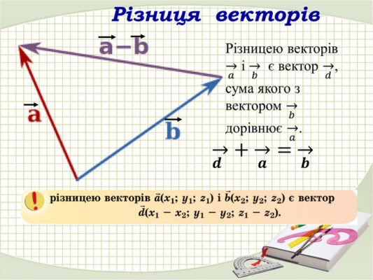 Різниця векторів: формула та приклади для розуміння поняття