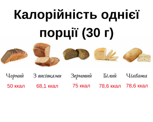 Секрети вживання сухого хліба: користь і несподівані поради Секрети вживання сухого хліба: користь і несподівані поради