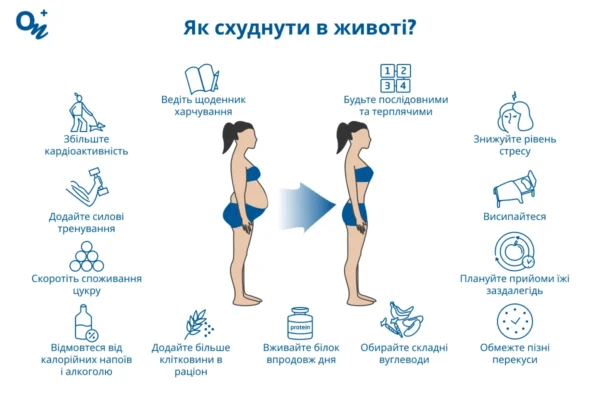Що їсти, щоб схуднути в животі: ефективні поради та рекомендації