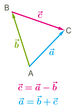 “Різниця векторів: Як обчислити і зрозуміти основні принципи” “Різниця векторів: Як обчислити і зрозуміти основні принципи”