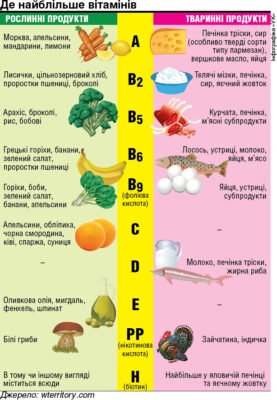 Що не можна їсти онкохворим: заборонені продукти для здоров’я