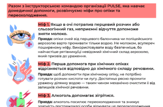 Перша допомога при хімічному опіку: як діяти у критичній ситуації