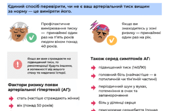 Перша допомога при високому тиску: ефективні кроки для зниження ризику