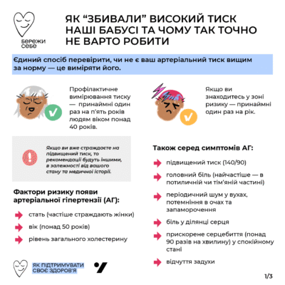 Перша допомога при високому тиску: ефективні кроки для зниження ризику