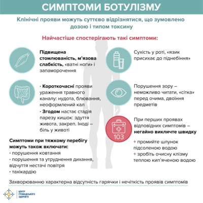 Перша допомога при ботулізмі: як діяти швидко і ефективно
