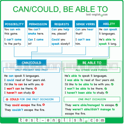 Різниця між “can” та “be able to”: що обрати в англійській мові?