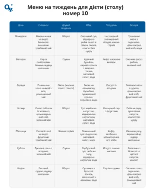 Дієта 10: що можна їсти для здоров’я серця та легкості в житті Дієта 10: що можна їсти для здоров’я серця та легкості в житті