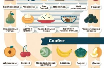Що можна їсти після кесаревого розтину: поради для швидкого відновлення