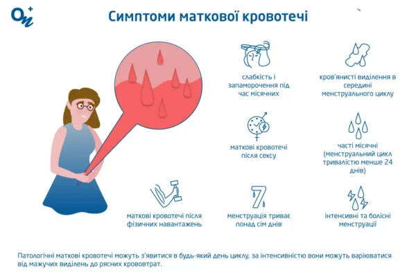Перша допомога при матковій кровотечі: важливі кроки для стабілізації