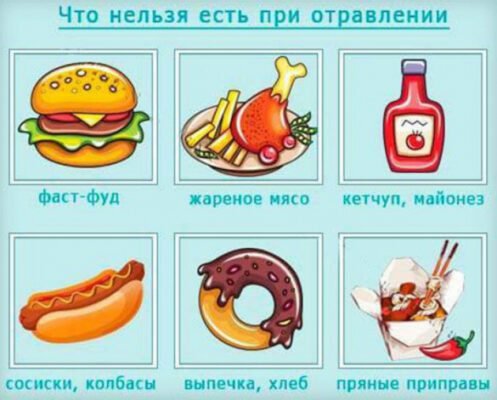 Що можна їсти після отруєння: план здорового відновлення організму