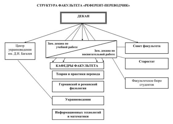 Різниця між факультетом та кафедрою: детальний огляд понять Різниця між факультетом та кафедрою: детальний огляд понять