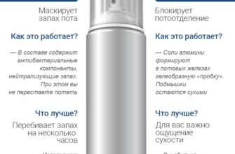 Різниця між дезодорантом та антиперспірантом: що обрати?