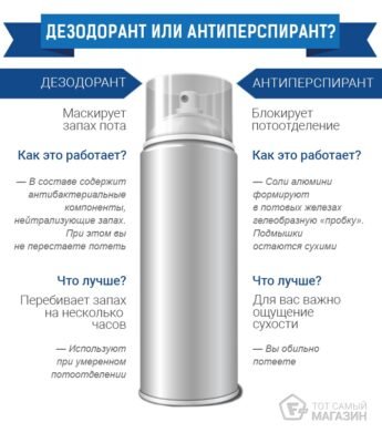 Різниця між дезодорантом та антиперспірантом: що обрати? Різниця між дезодорантом та антиперспірантом: що обрати?