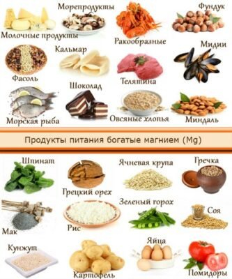 Що можна їсти при каменях в жовчному: поради для здорової дієти Що можна їсти при каменях в жовчному: поради для здорової дієти