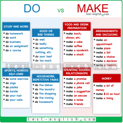 Розкриваємо різницю між “make” і “do”: як використовувати правильно