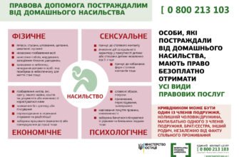 Ефективна психологічна допомога жертвам домашнього насилля: ключові аспекти