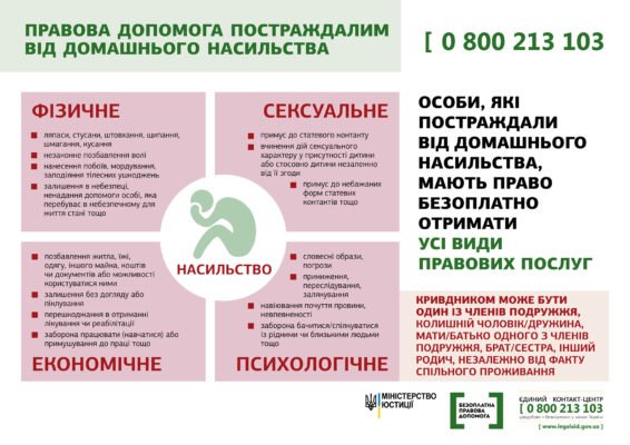 Ефективна психологічна допомога жертвам домашнього насилля: ключові аспекти