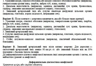 Невідкладна допомога при анафілактичному шоці: протокол дій (2023)