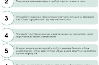 Домедична допомога під час епілептичного нападу: покрокова інструкція