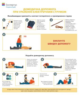 Ефективна перша допомога при ураженні електричним струмом: поради та методи Ефективна перша допомога при ураженні електричним струмом: поради та методи