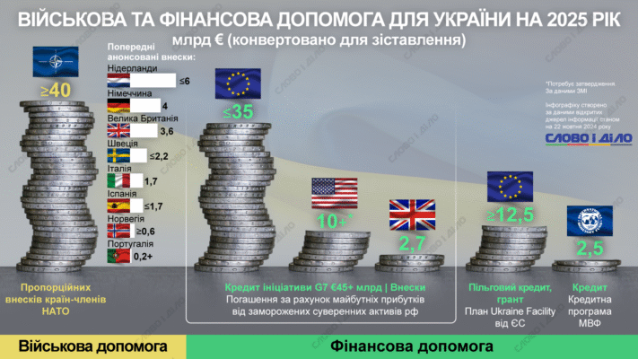 Допомога США Україні на 2025 рік: підтримка та можливості розвитку Допомога США Україні на 2025 рік: підтримка та можливості розвитку