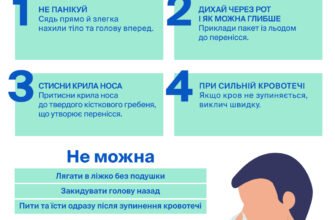 Перша допомога при кровотечі з носа: як правильно зупинити кров