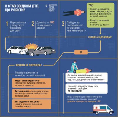 Домедична допомога при ДТП: ключові рекомендації та алгоритми дій