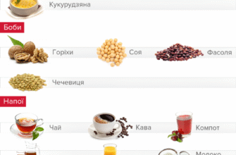 H1: Що можна їсти у піст: корисні та смачні страви для посту