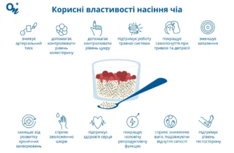 Скільки чіа можна їсти в день: безпечна кількість та користь насіння