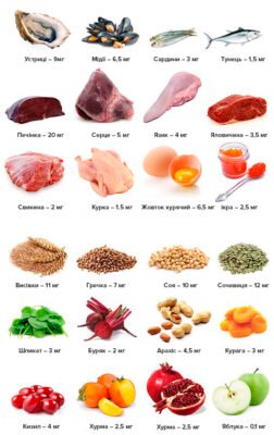 Що не можна їсти при анемії: продукти, які погіршують стан혈 Що не можна їсти при анемії: продукти, які погіршують стан혈