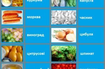 “Що не можна їсти при онкології: список заборонених продуктів”