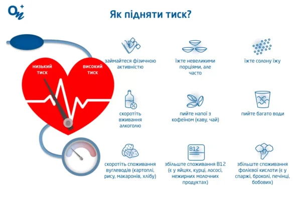 Перша допомога при низькому тиску: ефективні методи і поради Перша допомога при низькому тиску: ефективні методи і поради