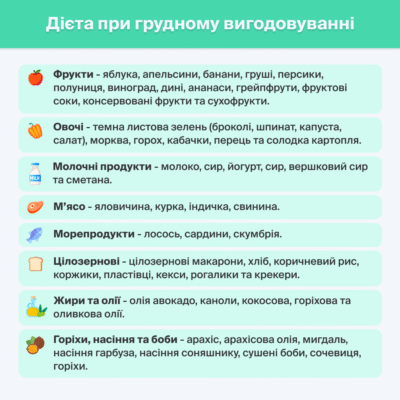 Що не можна їсти при грудному вигодовуванні: заборонені продукти Що не можна їсти при грудному вигодовуванні: заборонені продукти