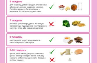“Які фрукти не можна їсти вагітним: перелік небезпечних продуктів”