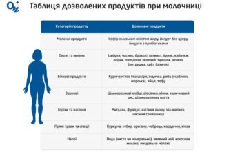Що можна їсти при молочниці: корисні продукти для вашого здоров’я