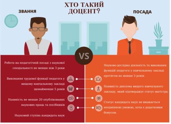 Доцент і професор: різниця у ролях та обов’язках в освіті та науці Доцент і професор: різниця у ролях та обов’язках в освіті та науці