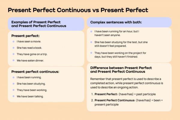 Різниця між Present Perfect і Present Perfect Continuous: Повний гід Різниця між Present Perfect і Present Perfect Continuous: Повний гід