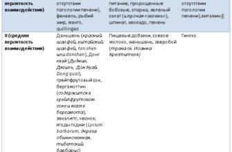Які фрукти можна їсти при прийомі варфарину: список та поради